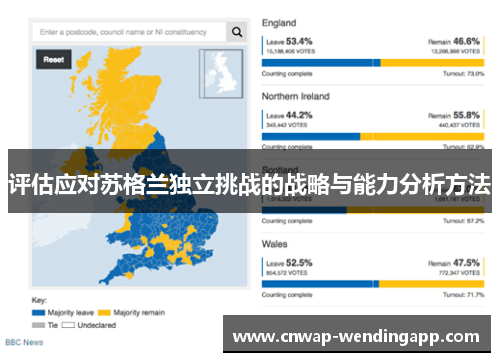 评估应对苏格兰独立挑战的战略与能力分析方法 评估应对苏格兰独立挑战的战略与能力分析方法