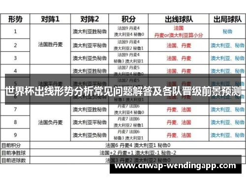 世界杯出线形势分析常见问题解答及各队晋级前景预测