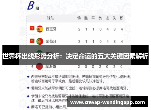 世界杯出线形势分析：决定命运的五大关键因素解析