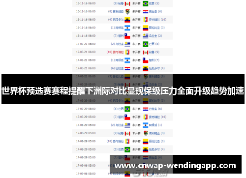 世界杯预选赛赛程提醒下洲际对比显现保级压力全面升级趋势加速
