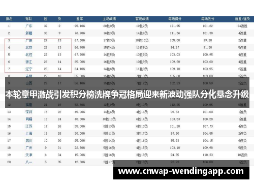 本轮意甲激战引发积分榜洗牌争冠格局迎来新波动强队分化悬念升级